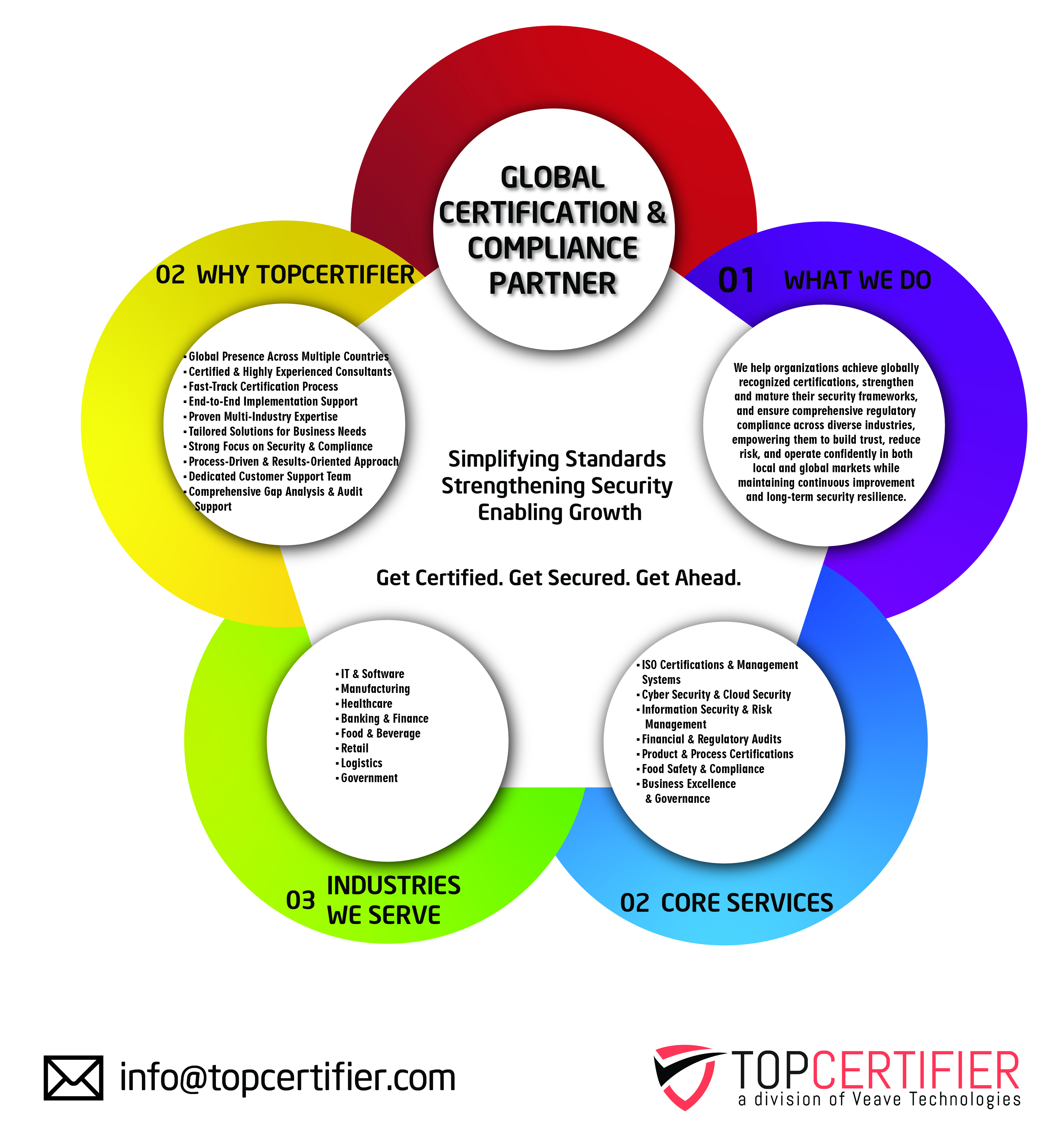 CMMI certification in Hong Kong