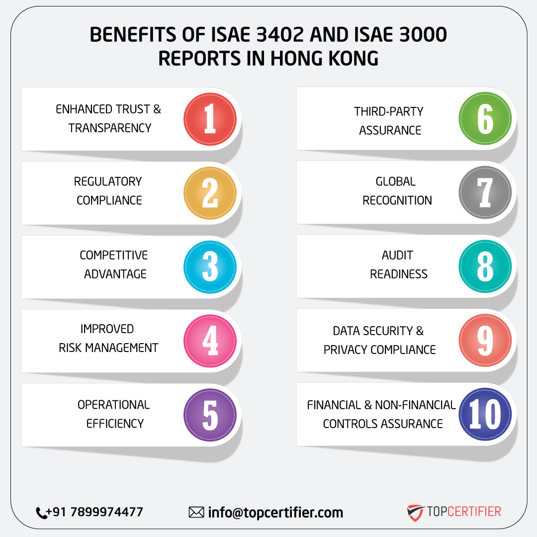 iso ISAE 3402 AND ISAE 3000 REPORT in hong-kong