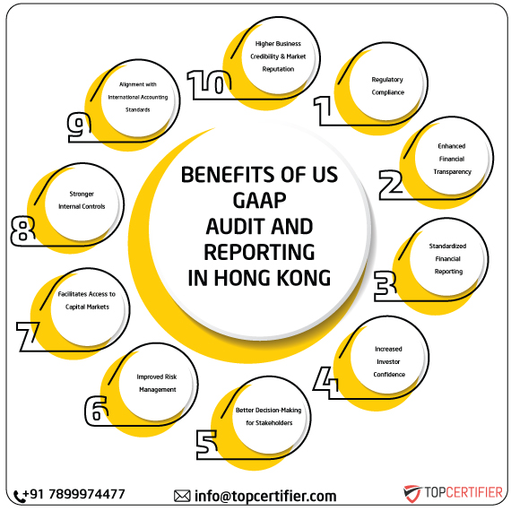 US GAAP in hong-kong